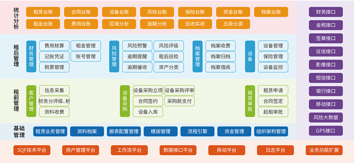 7、經營性租賃業務管理系統.jpg